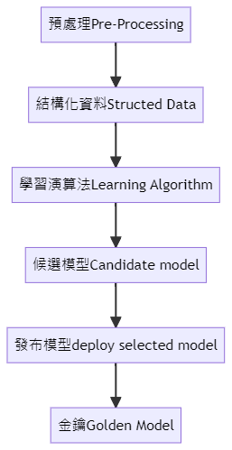 data-processing-flow