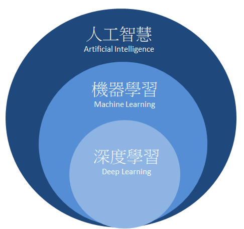 what_is_ai