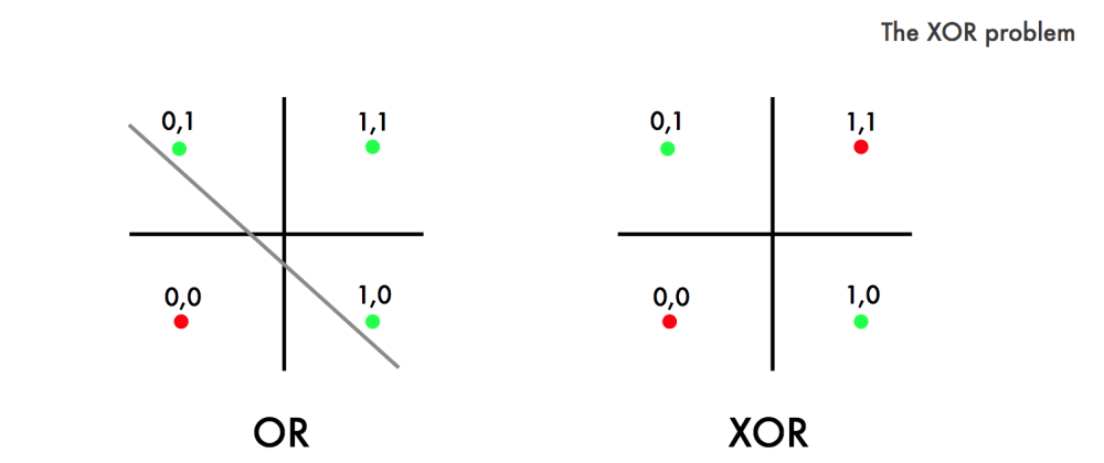 exclusive_or.webp